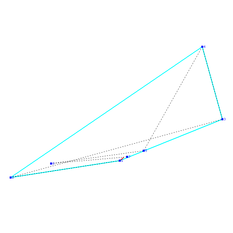 Flugauswertung